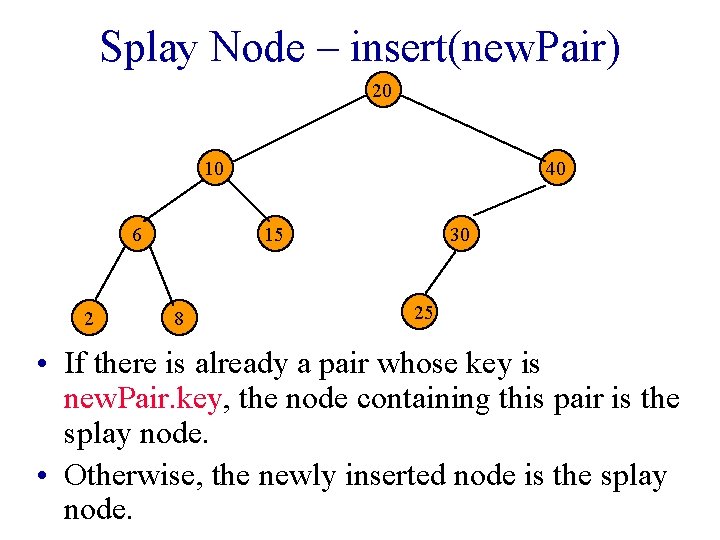 Splay Node – insert(new. Pair) 20 10 6 2 40 15 8 30 25