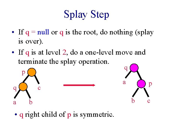 Splay Step • If q = null or q is the root, do nothing