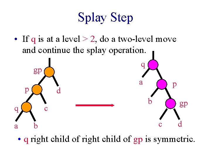 Splay Step • If q is at a level > 2, do a two-level