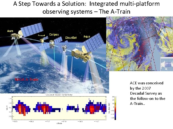 A Step Towards a Solution: Integrated multi-platform observing systems – The A-Train NASA A-Train