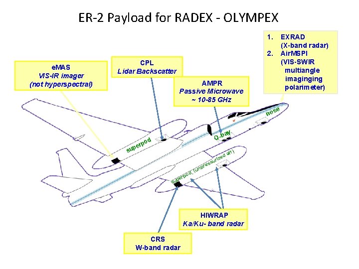 ER-2 Payload for RADEX - OLYMPEX 1. 2. e. MAS VIS-IR imager (not hyperspectral)