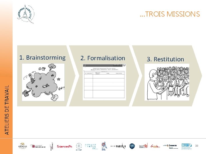…TROIS MISSIONS 2. Formalisation 3. Restitution ATELIERS DE TRAVAIL 1. Brainstorming 20 