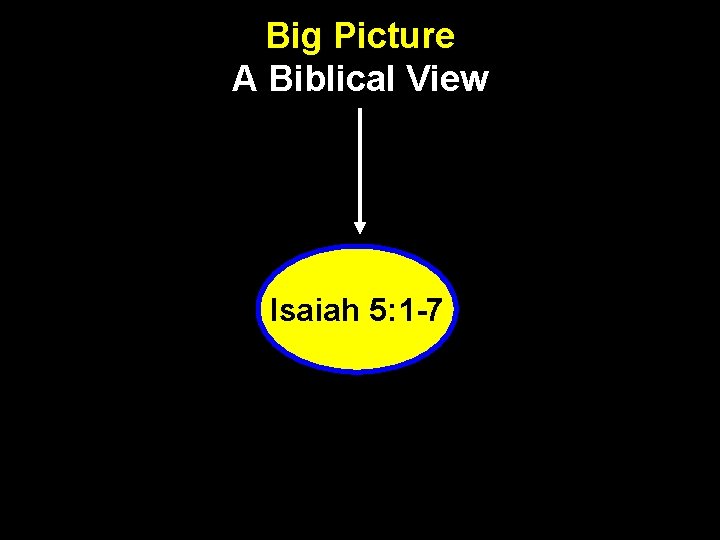 Big Picture A Biblical View Isaiah 5: 1 -7 