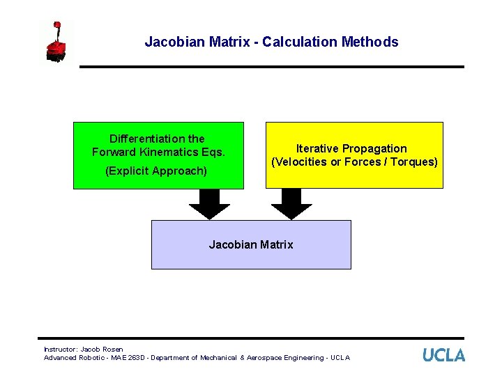 Jacobian Matrix - Calculation Methods Differentiation the Forward Kinematics Eqs. (Explicit Approach) Iterative Propagation