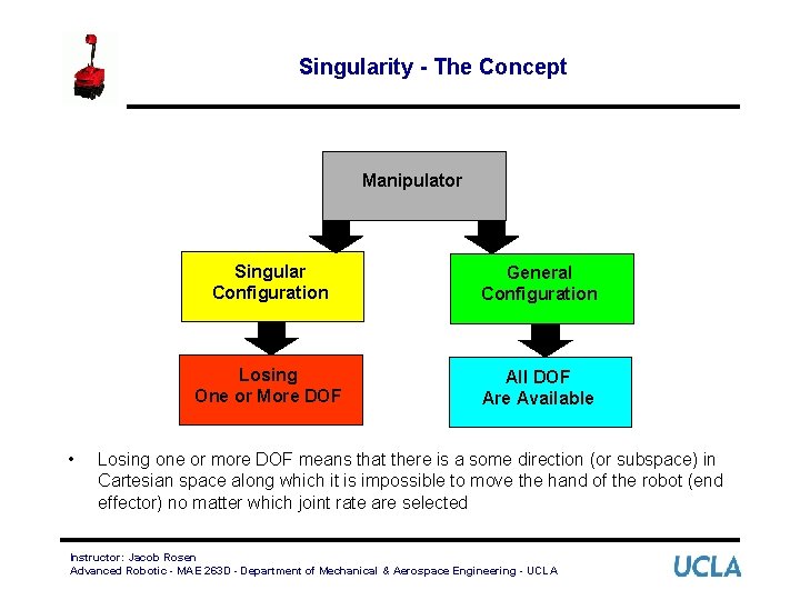 Singularity - The Concept Manipulator • Singular Configuration General Configuration Losing One or More