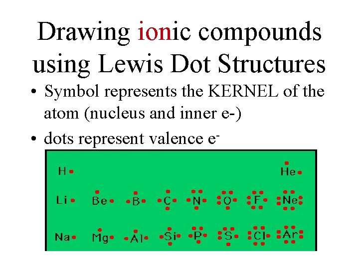 Drawing ionic compounds using Lewis Dot Structures • Symbol represents the KERNEL of the