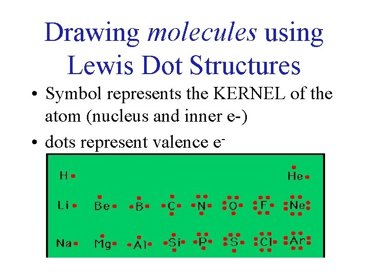 Drawing molecules using Lewis Dot Structures • Symbol represents the KERNEL of the atom