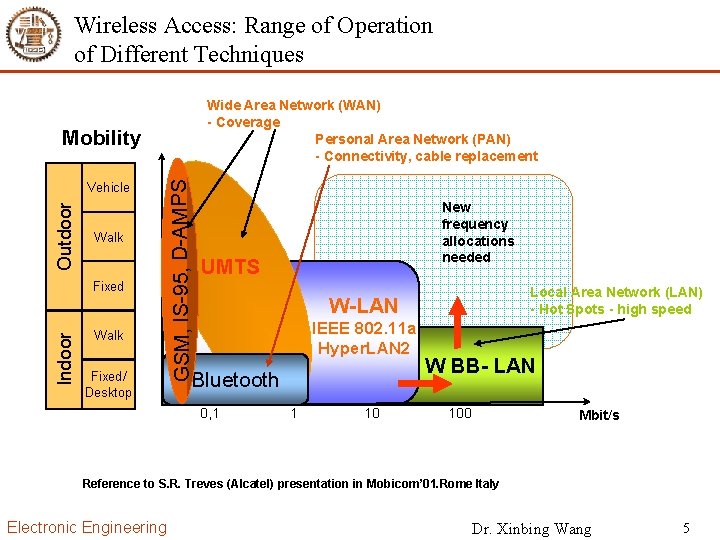Dept of Electronic Engineering Mobile and Wireless Networking