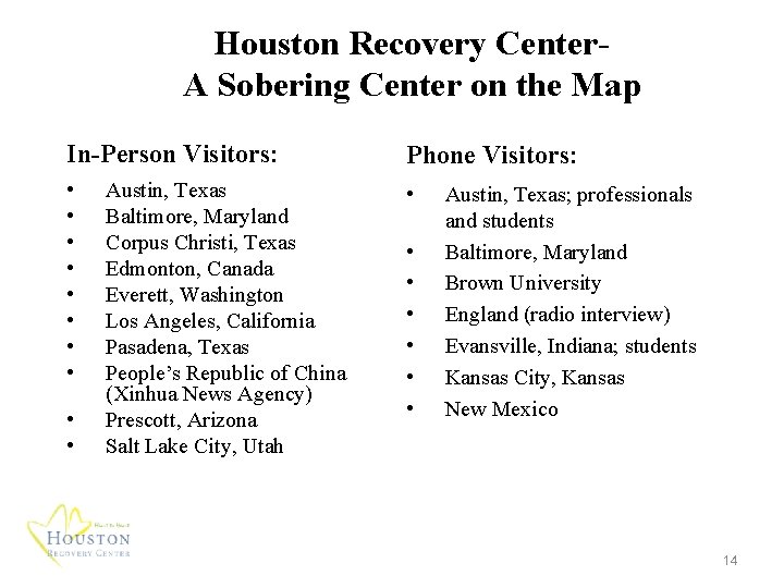 Houston Recovery Center. A Sobering Center on the Map In-Person Visitors: Phone Visitors: •