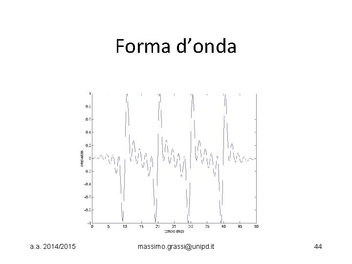 Forma d’onda a. a. 2014/2015 massimo. grassi@unipd. it 44 