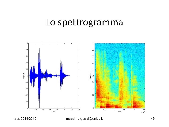 Lo spettrogramma a. a. 2014/2015 massimo. grassi@unipd. it 49 