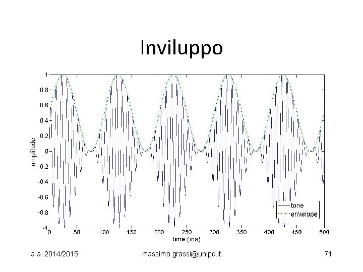 Inviluppo a. a. 2014/2015 massimo. grassi@unipd. it 71 