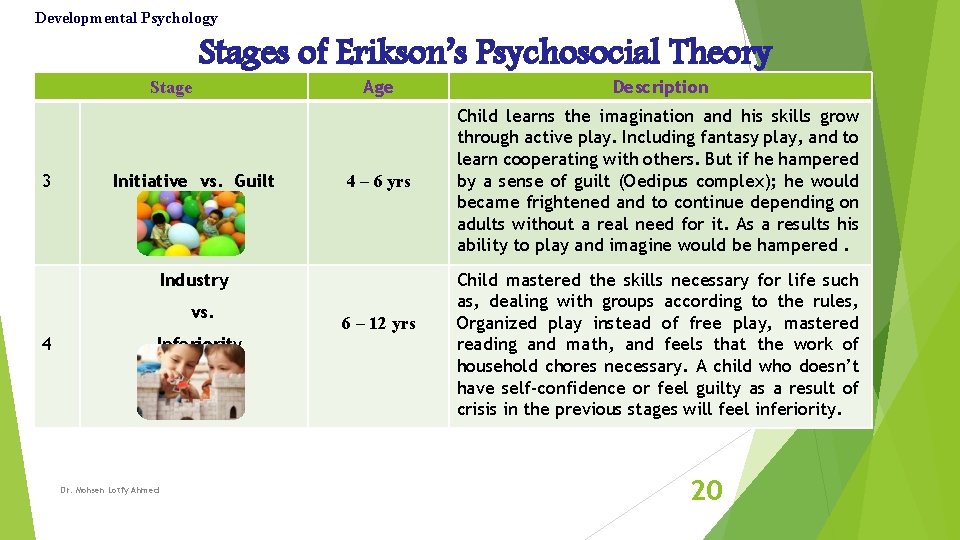 Developmental Psychology Stage 3 Stages of Erikson’s Psychosocial Theory Initiative vs. Guilt Age Description