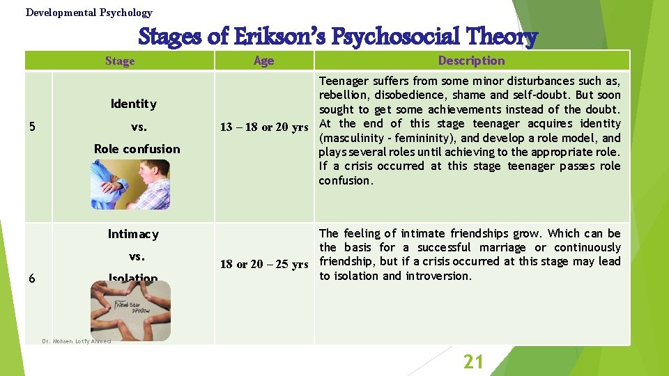 Developmental Psychology Stages of Erikson’s Psychosocial Theory Identity 5 vs. Role confusion Intimacy vs.