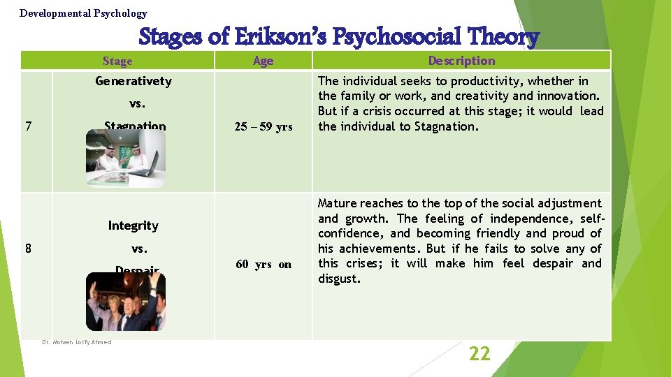 Developmental Psychology Stages of Erikson’s Psychosocial Theory Age Description 25 – 59 yrs The