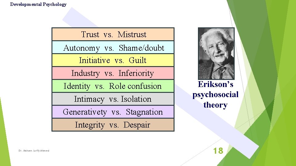 Developmental Psychology Trust vs. Mistrust Autonomy vs. Shame/doubt Initiative vs. Guilt Industry vs. Inferiority