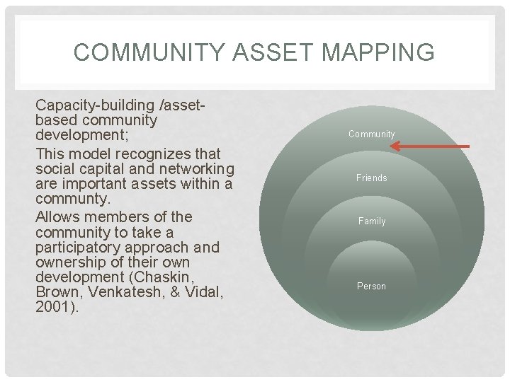 COMMUNITY ASSET MAPPING Capacity-building /assetbased community development; This model recognizes that social capital and