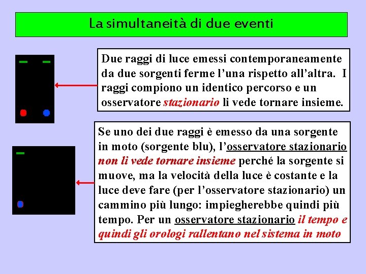 La simultaneità di due eventi Due raggi di luce emessi contemporaneamente da due sorgenti