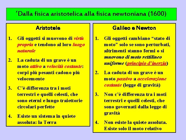 ‘Dalla fisica aristotelica alla fisica newtoniana (1600) Aristotele 1. Gli oggetti si muovono di