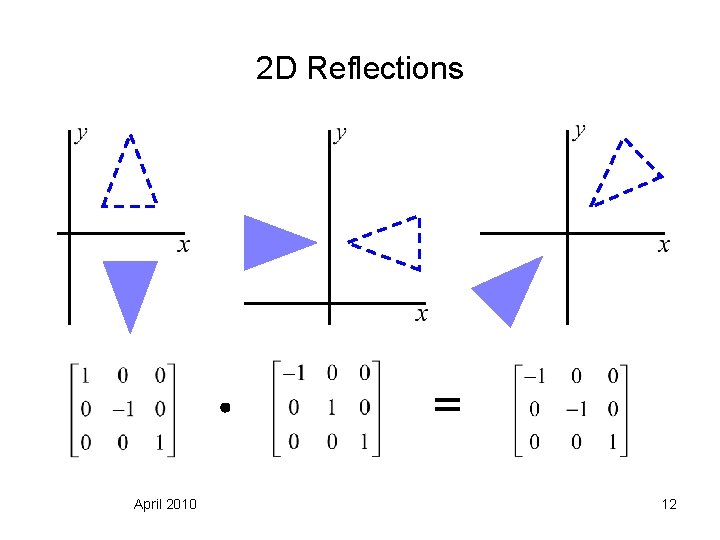 2 D Reflections April 2010 12 