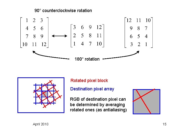 90° counterclockwise rotation 180° rotation Rotated pixel block Destination pixel array RGB of destination