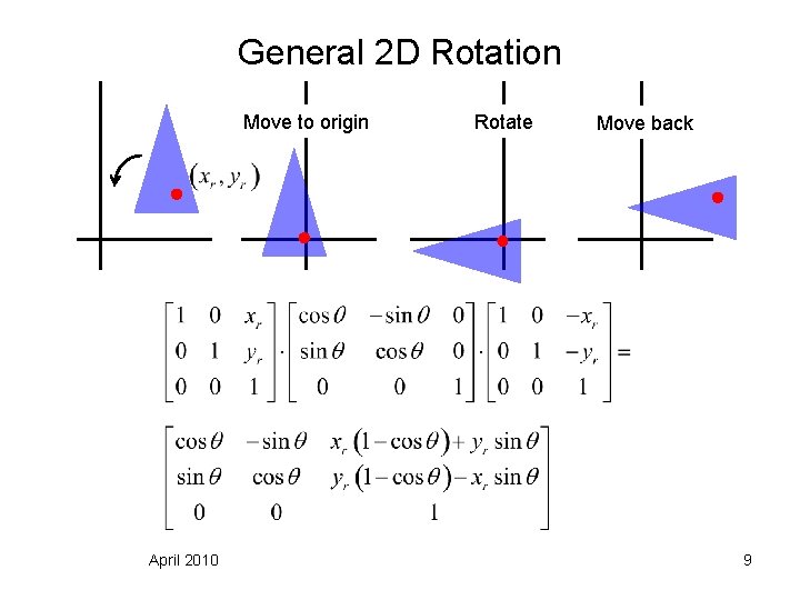 General 2 D Rotation Move to origin April 2010 Rotate Move back 9 