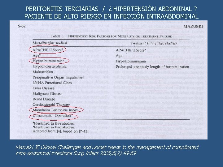 PERITONITIS TERCIARIAS / ¿ HIPERTENSIÓN ABDOMINAL ? PACIENTE DE ALTO RIESGO EN INFECCIÓN INTRAABDOMINAL