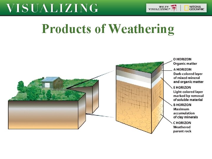 Products of Weathering 
