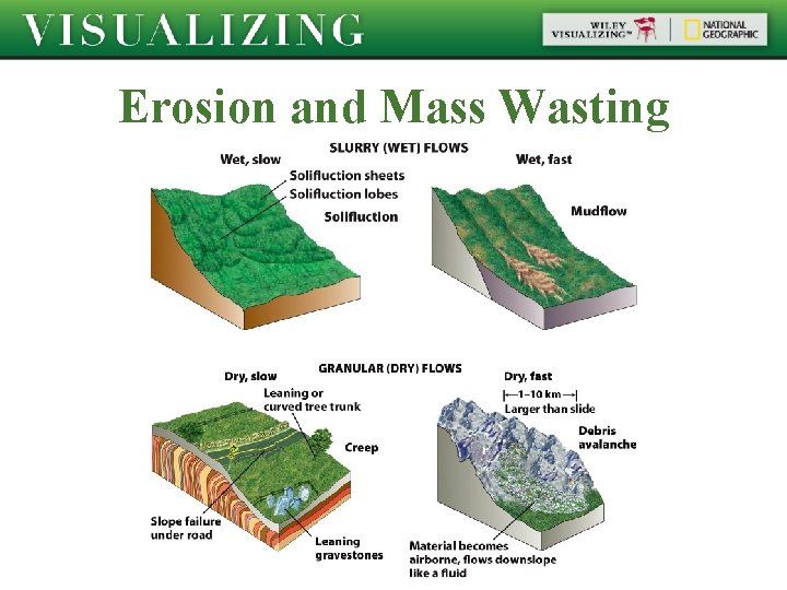 Erosion and Mass Wasting 