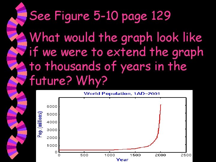 See Figure 5 -10 page 129 What would the graph look like if we