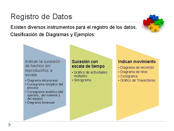 Registro de Datos Existen diversos instrumentos para el registro de los datos. Clasificación de