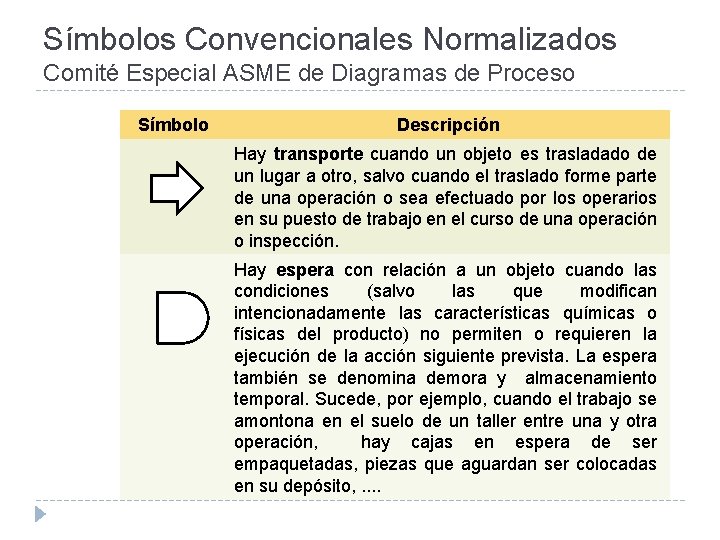 Símbolos Convencionales Normalizados Comité Especial ASME de Diagramas de Proceso Símbolo Descripción Hay transporte