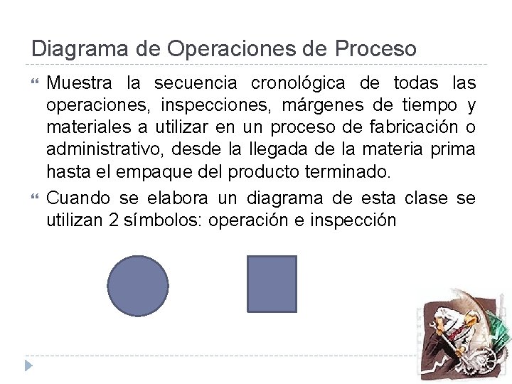 Diagrama de Operaciones de Proceso Muestra la secuencia cronológica de todas las operaciones, inspecciones,