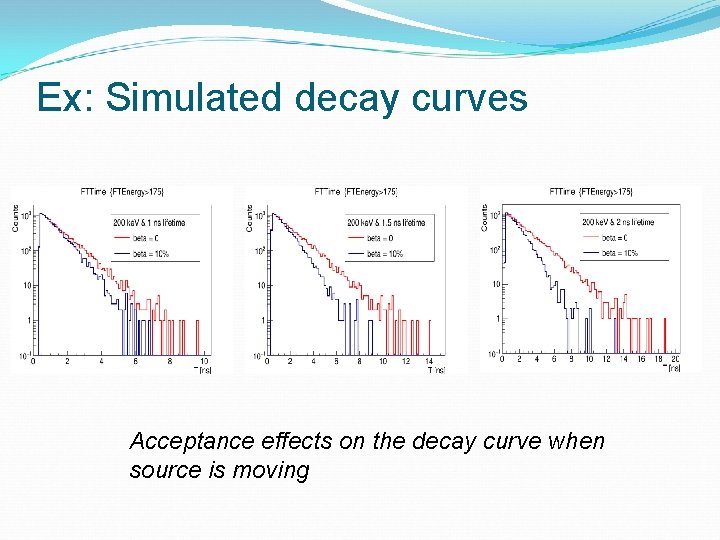 Ex: Simulated decay curves Acceptance effects on the decay curve when source is moving