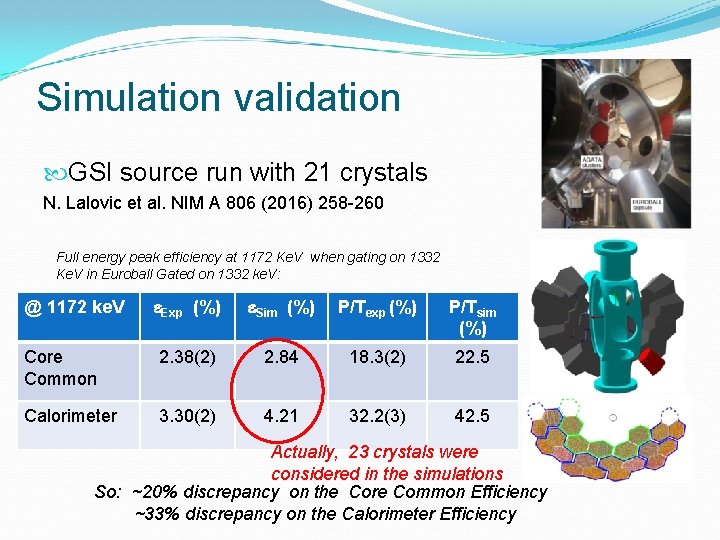 Simulation validation GSI source run with 21 crystals N. Lalovic et al. NIM A