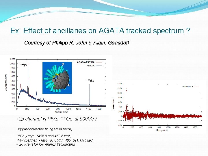 Ex: Effect of ancillaries on AGATA tracked spectrum ? Courtesy of Philipp R. John