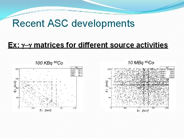 Recent ASC developments Ex: g-g matrices for different source activities 