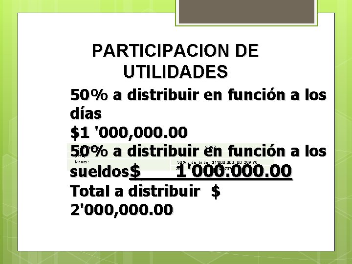 PARTICIPACION DE UTILIDADES 50% a distribuir en función a los días $1 '000, 000.