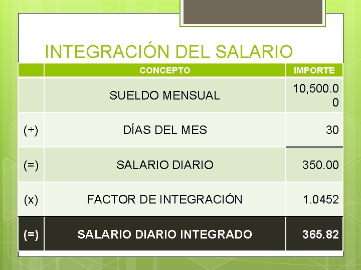 INTEGRACIÓN DEL SALARIO CONCEPTO IMPORTE FIJO SUELDO MENSUAL 10, 500. 0 0 (÷) DÍAS