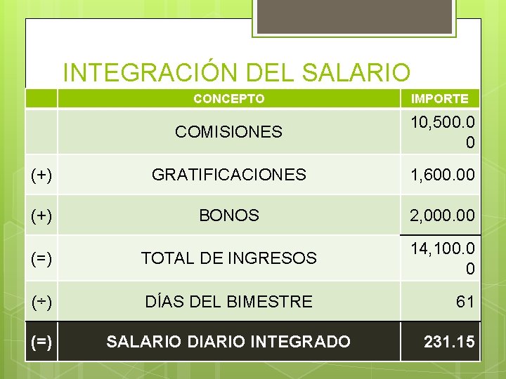 INTEGRACIÓN DEL SALARIO IMPORTE VARIABLE CONCEPTO COMISIONES 10, 500. 0 0 (+) GRATIFICACIONES 1,