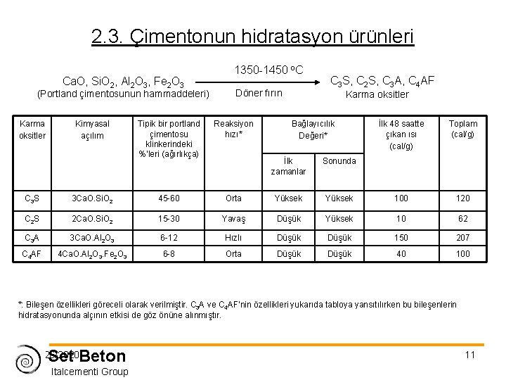 2. 3. Çimentonun hidratasyon ürünleri Ca. O, Si. O 2, Al 2 O 3,