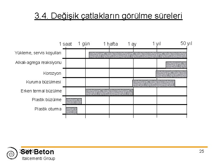 3. 4. Değişik çatlakların görülme süreleri 1 saat 1 gün 1 hafta 1 ay