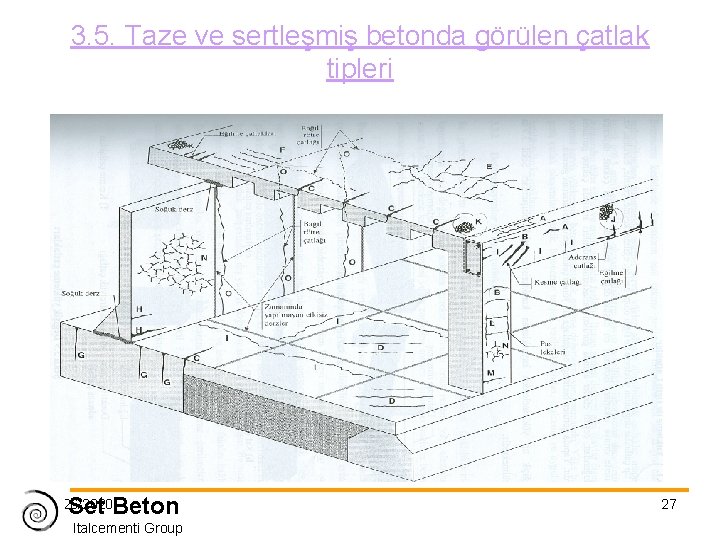 3. 5. Taze ve sertleşmiş betonda görülen çatlak tipleri Set Beton 11/26/2020 Italcementi Group