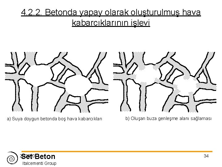 4. 2. 2. Betonda yapay olarak oluşturulmuş hava kabarcıklarının işlevi a) Suya doygun betonda