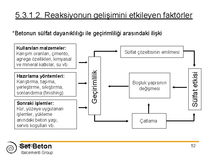 5. 3. 1. 2. Reaksiyonun gelişimini etkileyen faktörler *Betonun sülfat dayanıklılığı ile geçirimliliği arasındaki