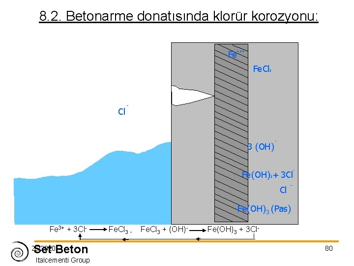 8. 2. Betonarme donatısında klorür korozyonu: Fe +++ Fe. Cl 3 Cl - 3