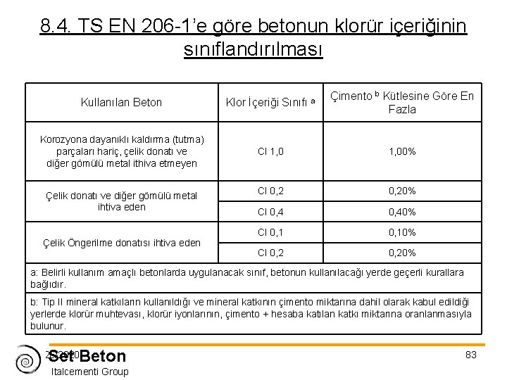 8. 4. TS EN 206 -1’e göre betonun klorür içeriğinin sınıflandırılması Kullanılan Beton Klor