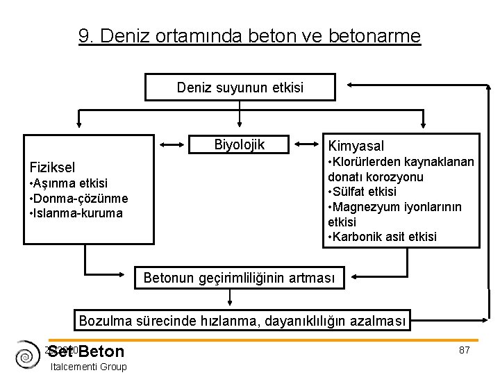 9. Deniz ortamında beton ve betonarme Deniz suyunun etkisi Biyolojik Fiziksel • Aşınma etkisi