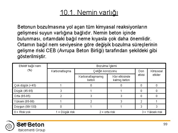 10. 1. Nemin varlığı Betonun bozulmasına yol açan tüm kimyasal reaksiyonların gelişmesi suyun varlığına