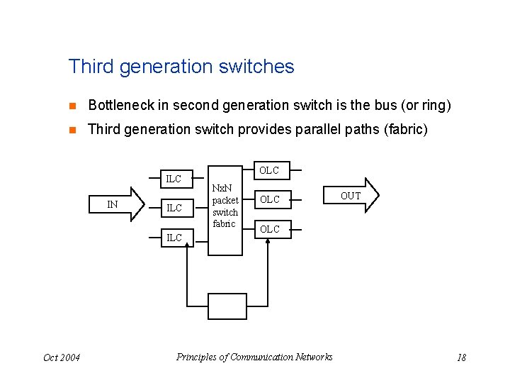 Third generation switches n Bottleneck in second generation switch is the bus (or ring)